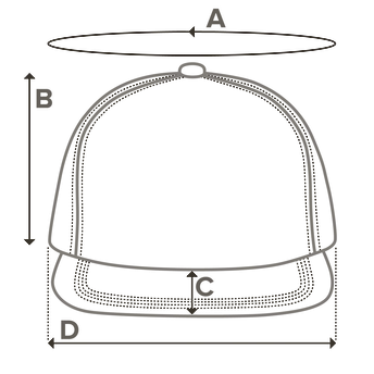 Where to measure